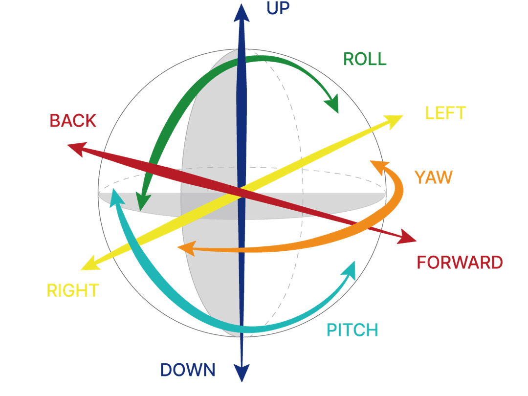 Six axes