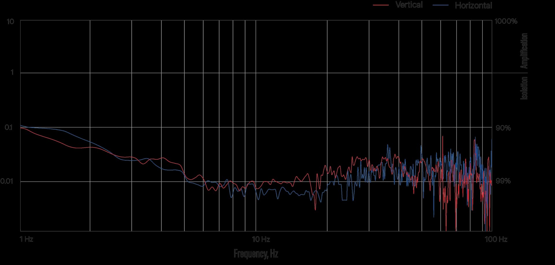 Transmissibility Graph