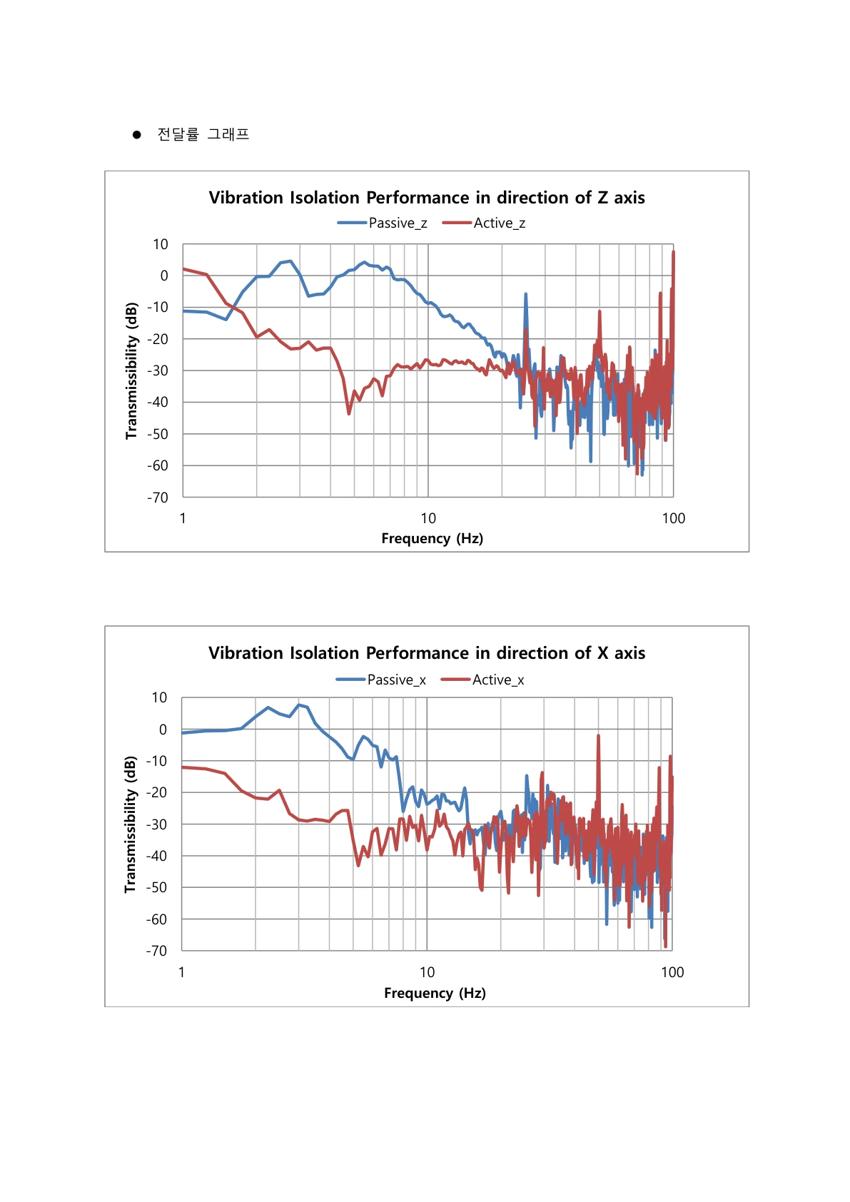 FEI SEM LSM M-1000 P4 vibration environment measurement — 2014-07-08