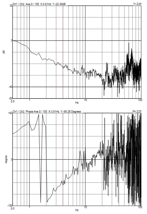 Zeiss SUPRA 55 DVIA-M1000 P2 Vibration Environment Results — Bruker Relocation Installation (2015)