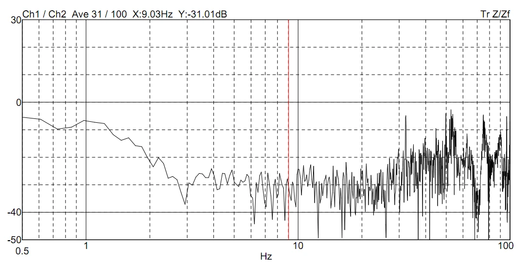 DVIA-M type (MB1000) installation test report — Nemo — 2015-10-30