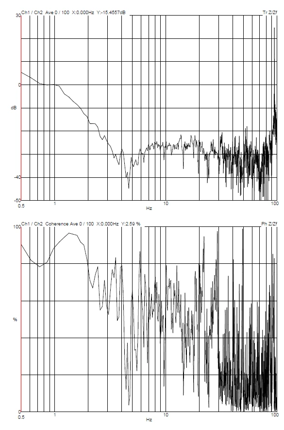 FEI FE-SEM NOVA NANOSEM 450 DVIA-M1000 (160808R2-2) Installation Report — 2024-07-05