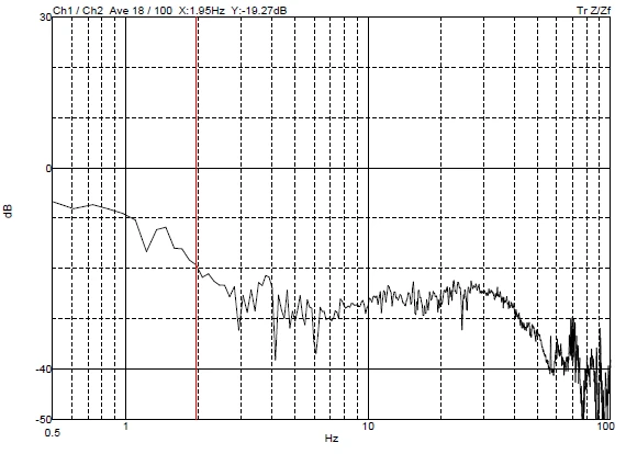 Xiamen Changelight TESCAN LYRA3 DVIA-MB1000 (P42) China trip installation report — 2017.04.24
