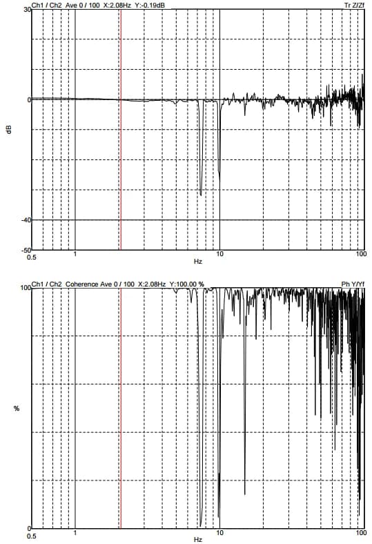 Fudan University Bruker D8 VENTURE DVIA-MB1000 (MB1000 program P60) Performance Report — 2018.04.10
