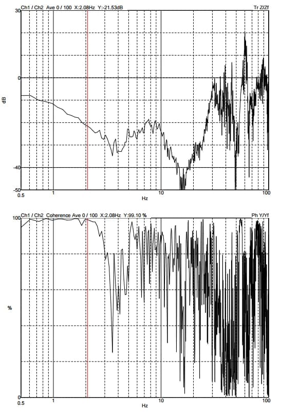OXFORD AS400 NMR DVIA-MB1000/P75 (MC1000_P75) — DVIA-M Series vibration report (2018-04-10)