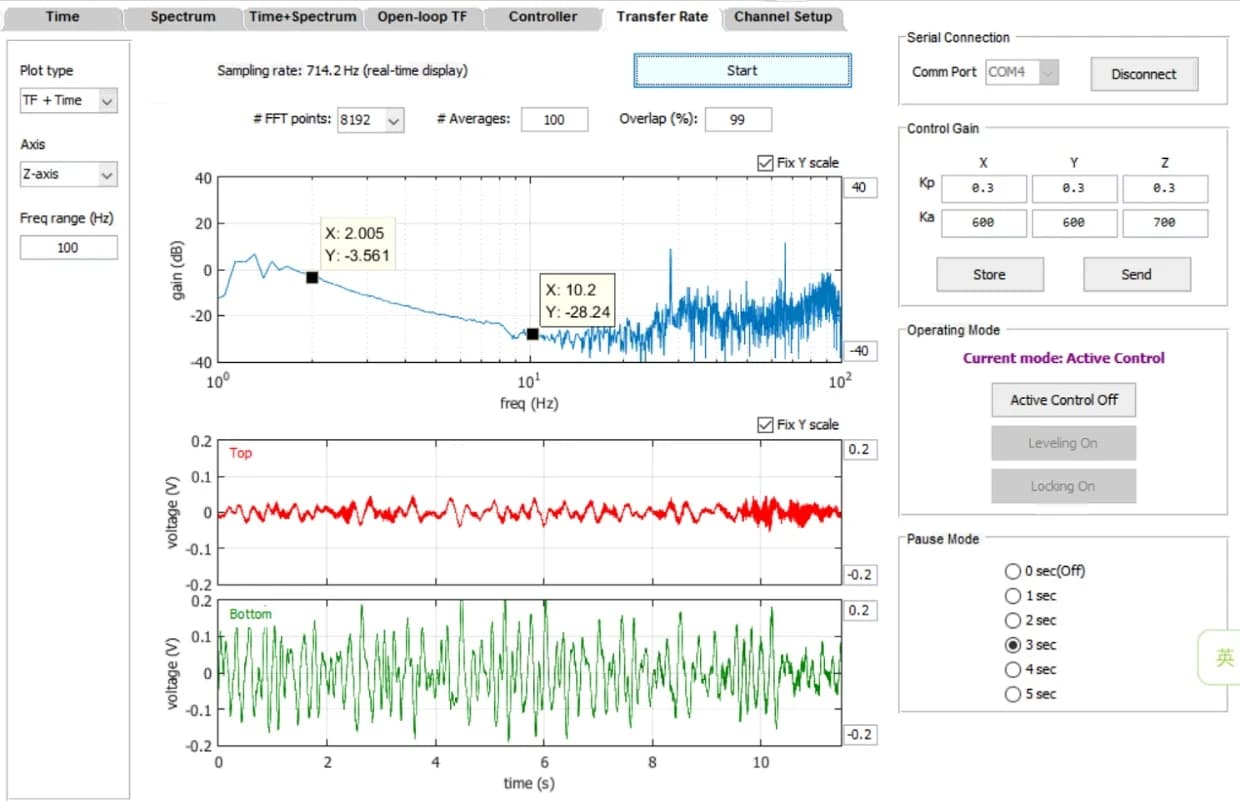 Guangzhou Bio Island Thermoscientific Axia UB700 P3 (181107R4-2) Installation Report