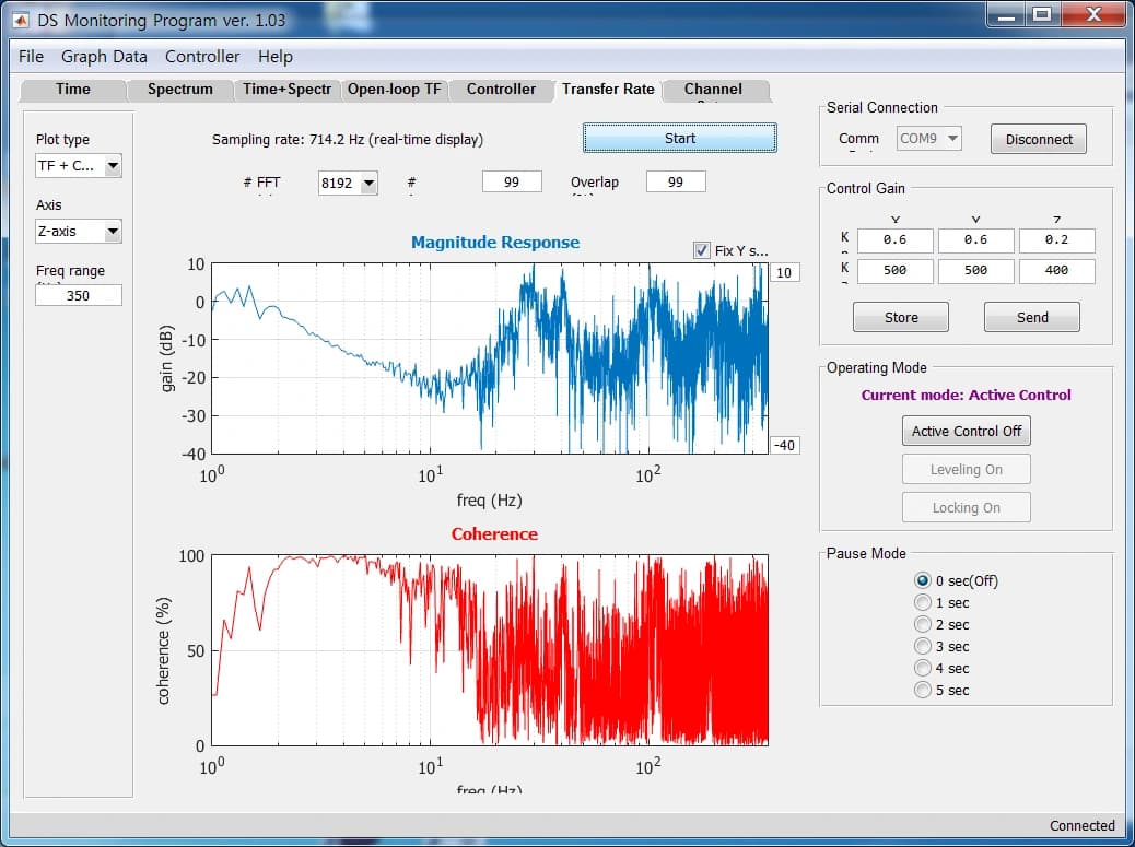 Shanghai Institute of Technical Physics UB700 P8 Installation Report