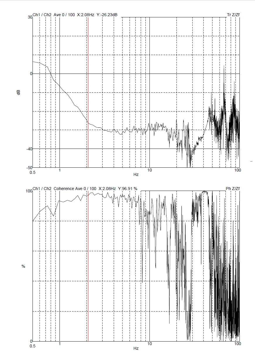 Suzhou Weixin Electronics Zeiss Sigma 500 DVIA-MB1000 (190109R5 · P109) Remote tuning — Internal program plots — 2020.08.20