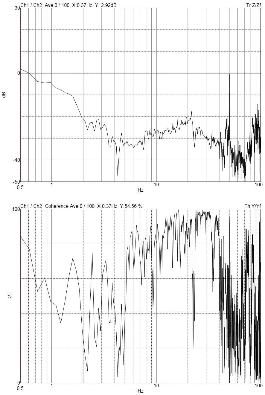 DVIA-MB1000 SN 190117R3 — Internal program measurement graphics (2019-07-24)