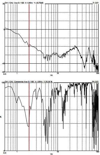 FIBERHOME JEOL JSM-IT500 DVIA-MB1000 Installation Report — onsite measurement (SN 190423R1, 2019-12-03)