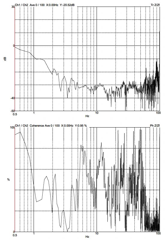 Southern University of Science and Technology FEI Volumescope2 DVIA-MB1000 (191129R6 · P151) Remote measurement — Internal program plots — 2020.11.02