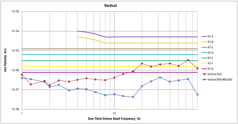 Seoul National University Thermo Fisher SEM Apreo 2 DVIA-MB1000 Installation Report — 2024.02.26