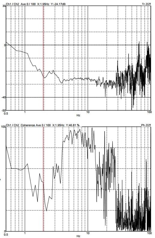 YIMO FEI Apreo C DVIA-MB1000 (P162 / 200414R1) Internal program performance — 2020.09.18