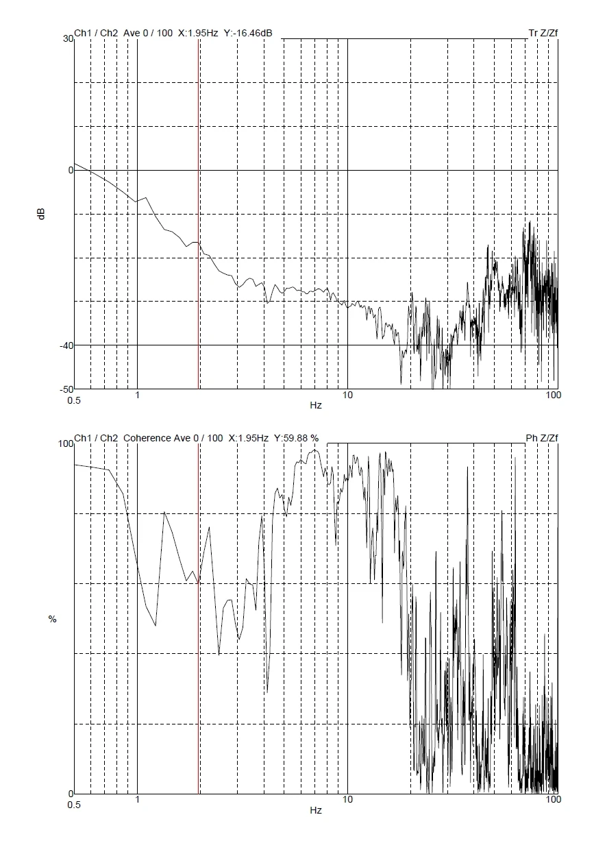 Guangdong Technion-Israel Institute of Technology FEI Helios 5 UC DVIA-MB1000 (200522R2-7 · P171) Remote measurement — Internal program plots — 2020.11.19