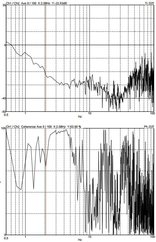 TESCAN AMBER DVIA-MB1000 (P161) Internal Program Performance — 2020.06.17