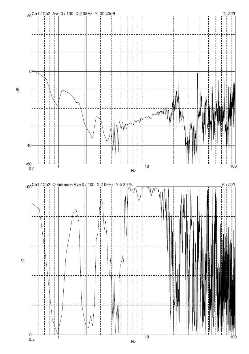 YIMO remote tuning — Zhejiang Univ. FEI Tecnai TF20 DVIA-MB3000 (200623R1 P13) — 2020.11.05