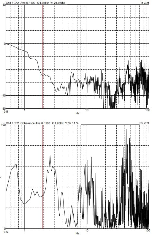 FEI DVIA-MB1000 Program (P140 / 190916R2) Installation Report — 2020.07.07