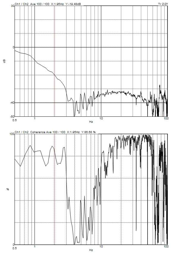Southern University of Science and Technology Thermo Scientific Helios G4 UC DVIA-MB1000 (191121R3 · P150) Remote measurement — Internal program plots — 2020.07.14