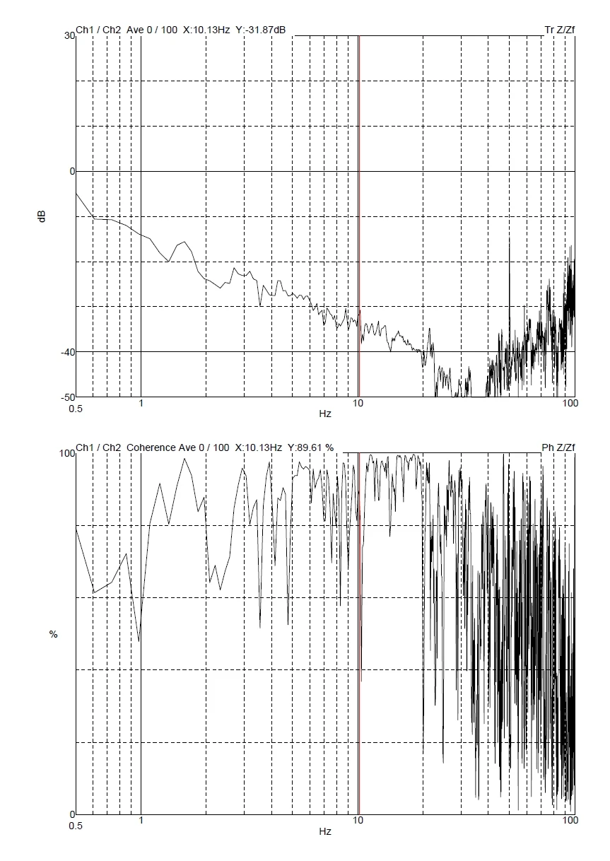 Zhejiang Zili Co., Ltd. Zeiss Sigma 500 DVIA-MB1000 (200715R3-1 · P186) Remote measurement — Internal program plots — 2020.08.19