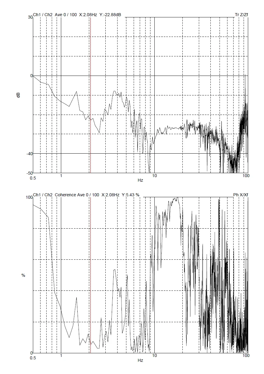 Zili Co., Ltd. Zeiss Sigma 500 DVIA-MB1000 (200715R3-2 · P187) Remote measurement — Internal program plots — 2020.12.02
