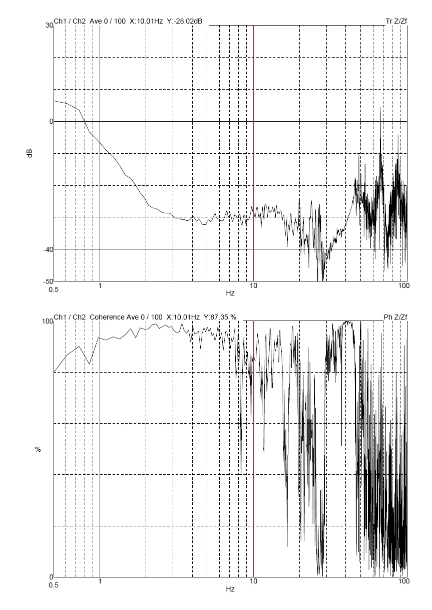 MFLEX Suzhou Zeiss Sigma 500 DVIA-MB1000 (190109R5 · P109) Remote measurement — Internal program plots — 2020.08.20