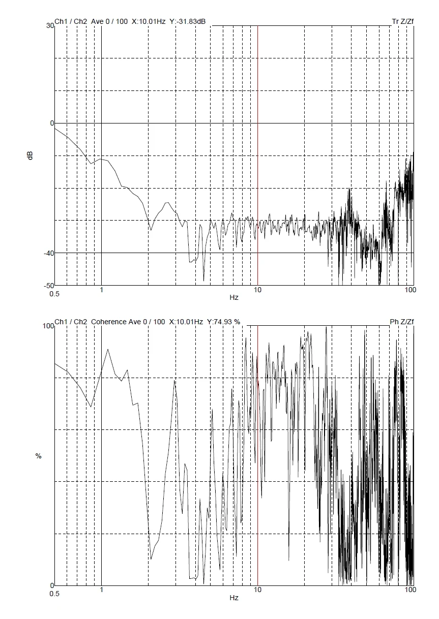 Southern University of Science and Technology Helios G4 UC DVIA-MB1000 (191121R3 · P150) Remote measurement — Internal program plots — 2020.08.25