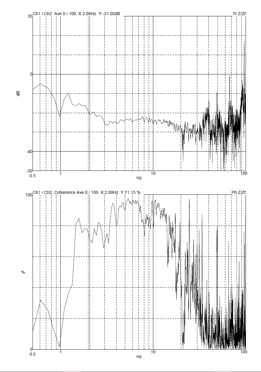 Beijing Software Testing DVIA-MB1000 Thermo Scientific Scios 2 Remote measurement — Internal program Z/X/Y plots (SN 191211R4 · P154) — 2020.08.28