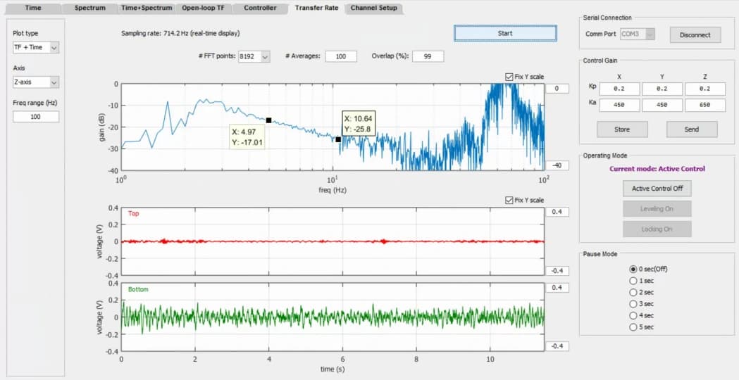 YIMO UB1000 P24 (200828R4) ZEISS Sigma 300 remote tuning measurement report