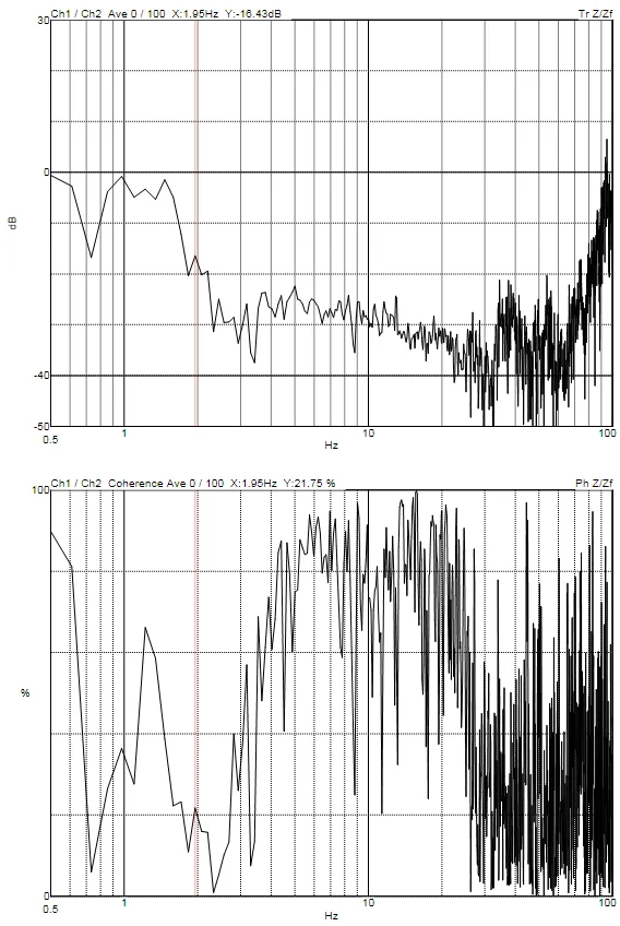 Novartis Thermo Fisher Scientific Glacios DVIA-MB3000 (201012R5) Installation Report — 2021.04.21