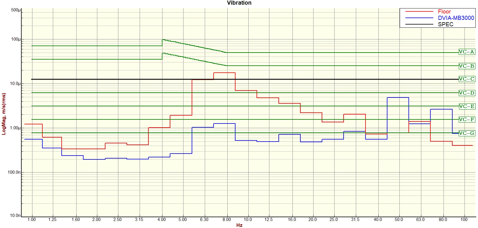 Tier-1 Electronics Component Manufacturer ZEISS Xradia 620 Versa DVIA-MB3000 (201201R2) Installation Report — 2026.02.09