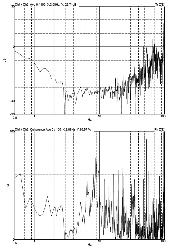 Tsinghua University Thermo Fisher Scientific Aquilos DVIA-MB1000 (201229R2 · P203) Remote tuning worksheet — Internal program plots — 2021.03.02