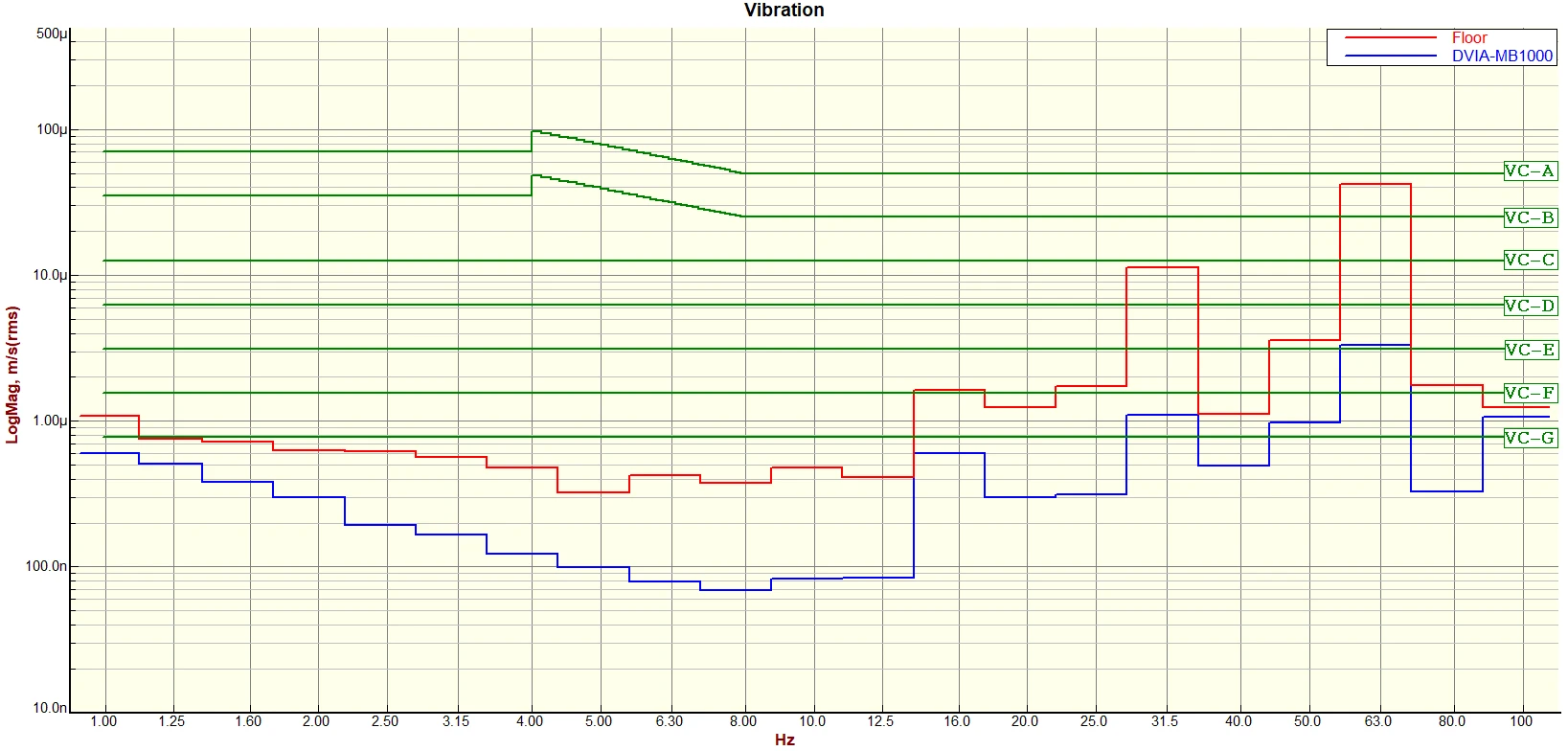 Korea Institute of Science and Technology (KIST) TESCAN Amber X DVIA-MB1000 Installation Report — 2025.10.28