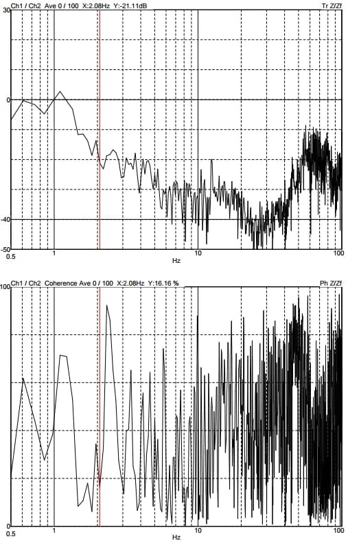 YIMO Zeiss Crossbeam 550 DVIA-MB1000 (MB1000_P182 / 200720R5-2) Internal Program Performance — 2021.01.22