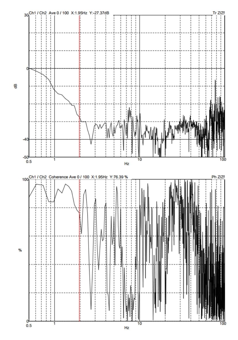 Shanghai University of Science and Technology TESCAN Mira DVIA-MB1000 (210309R5 · P214) Remote measurement — Internal program plots — 2021.04.30