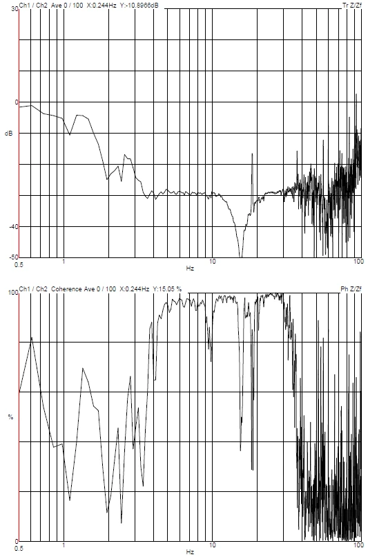 Thermo Fisher Apreo DVIA-M1000 (210420R2) Installation Report — MacDermid Enthone — 2021.08.04