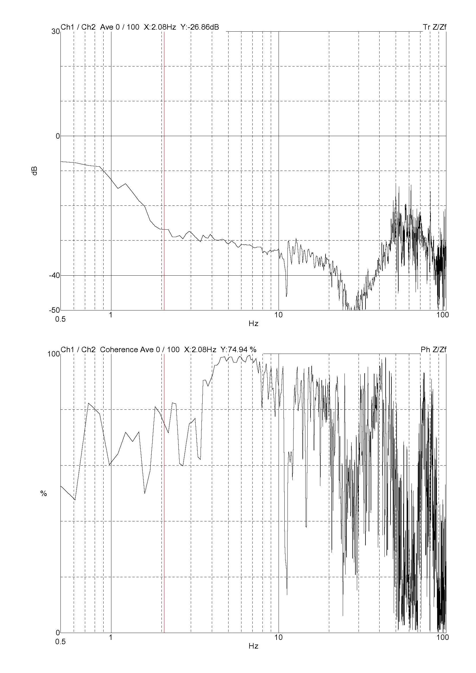 ZEISS Crossbeam 550 DVIA-MB1000 P228 (210510R5) Internal Program Performance — YIMO — 2021.10.28