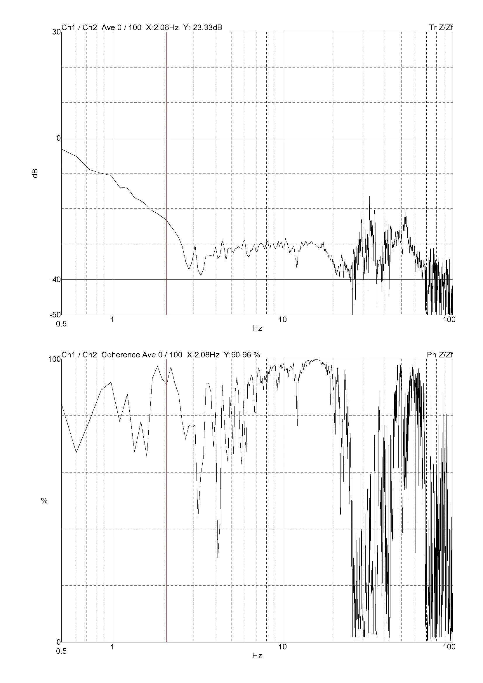 YIMO ZEISS Sigma500 DVIA-MB1000 (210701R5 P248) Installation Report — Sike New Materials