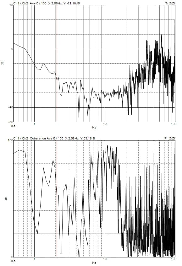 YIMO Thermo Fisher Scientific APREO 2S DVIA-MB1000 (210701R6-1 P241) Installation Report — 2021.08.24