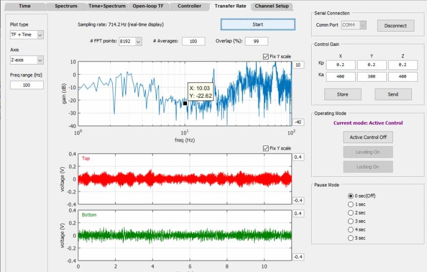 YIMO UB1000 P26 (210720R4) ZEISS Sigma 300 remote tuning measurement report