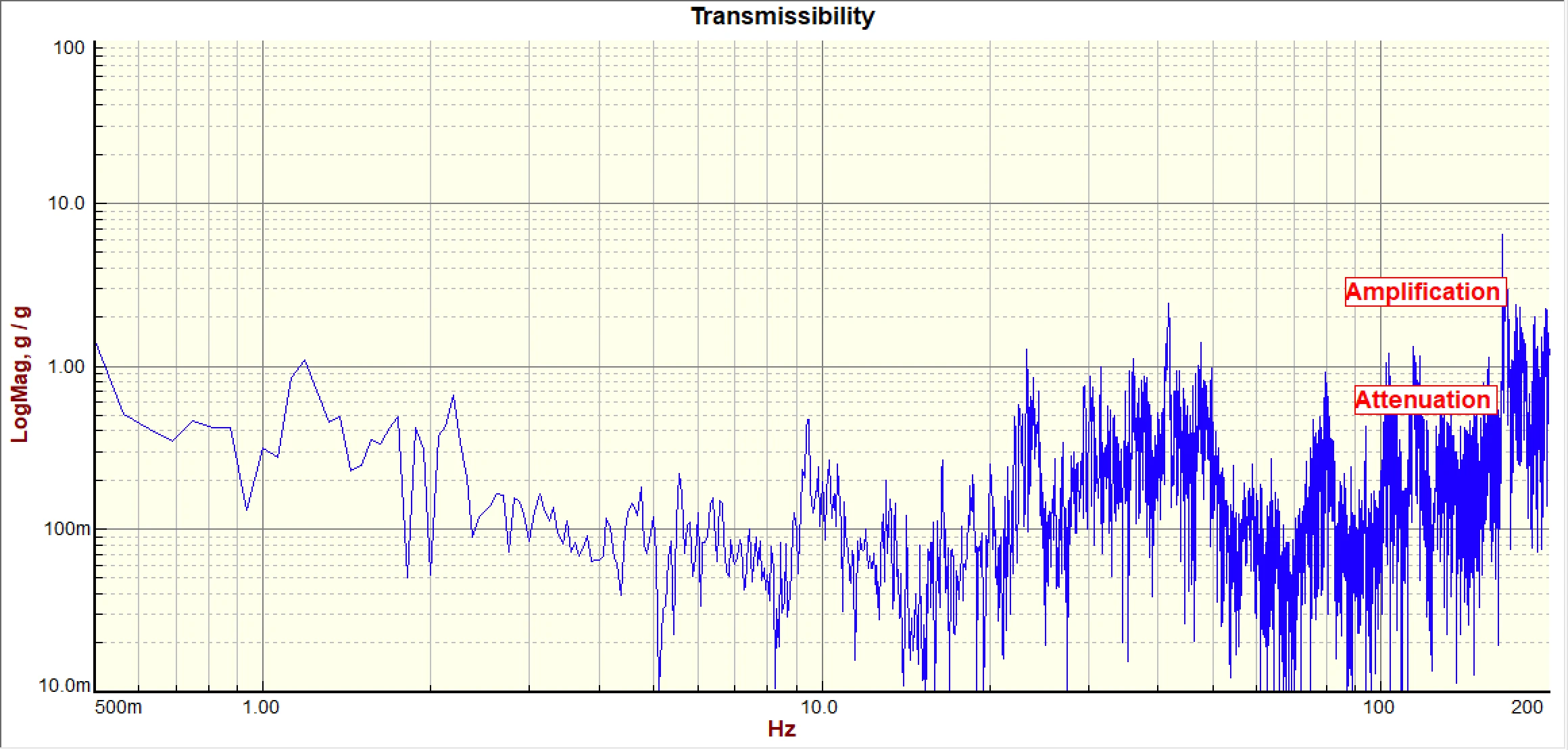 SLAC Thermo Scientific Aquilos II DVIA-MB1000 (211012R6-2) Installation Report — 2022.03.10