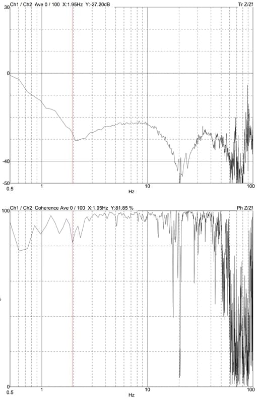 YIMO Thermofisher Apreo DVIA-MB1000 (211020R5) Installation Report — 2021.12.23