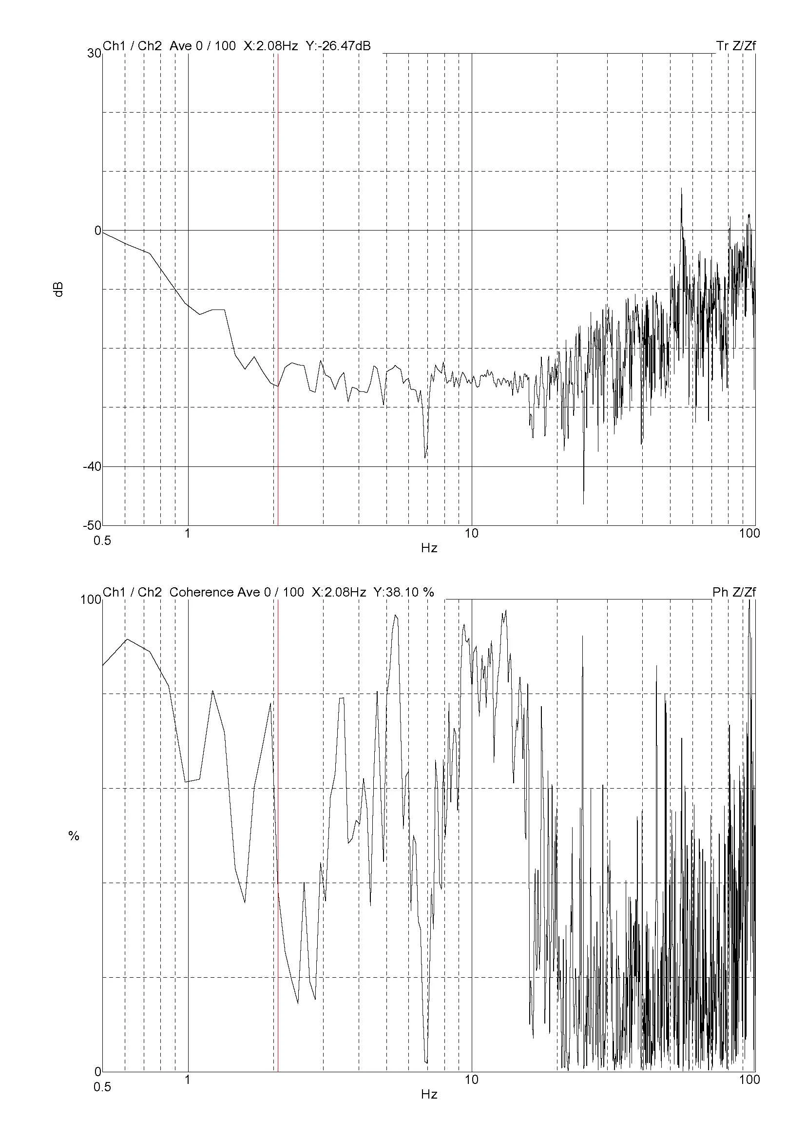 YIMO Thermo Scientific Apreo 2 C MB1000 P262 (211027R2) internal program handout — 2021.12.07
