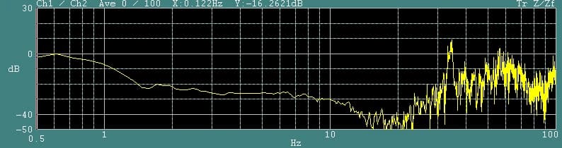 Laser Science DVIA-MO1000(211126R3-5) 설치 보고서 — 2026년 3월 20일