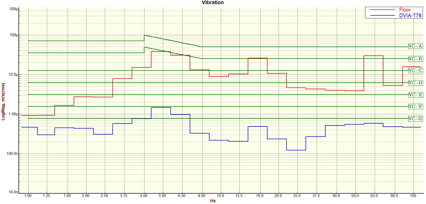 WONIK IPS DVIA-T78 (211213R1) Installation Report