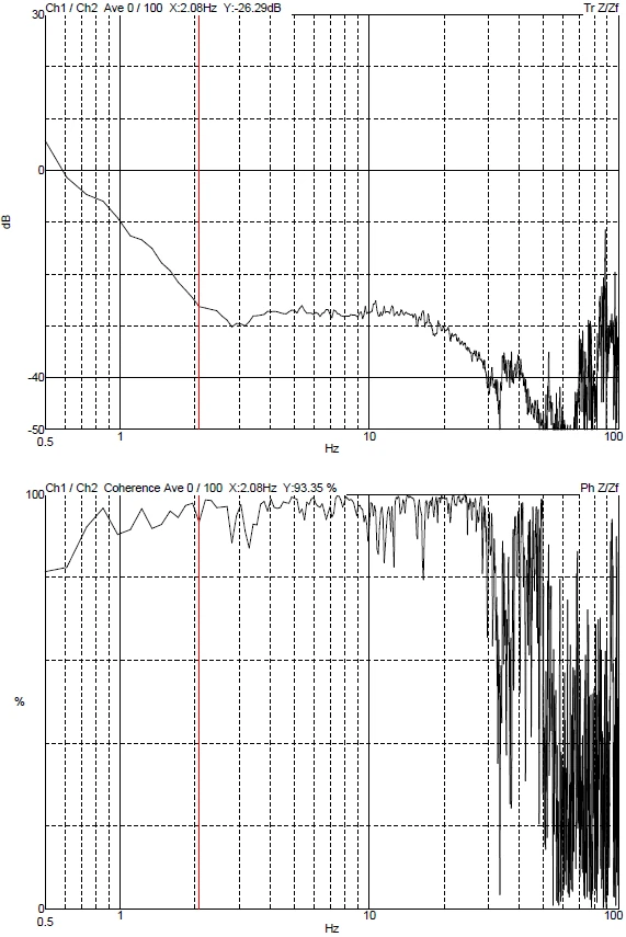 Shanghai Aladdin Biochemical Regulus8100 DVIA-M1000 setup report — Shanghai (DVIA-M1000, SN 211220R1)
