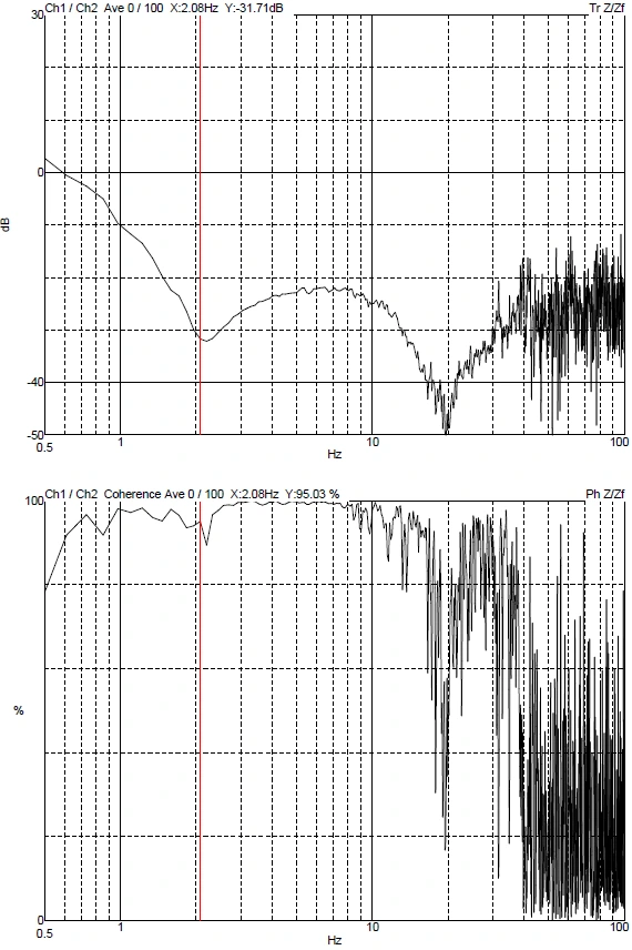 Shanghai University Thermoscientific apreos 2s DVIA-M1000 (SN 220106R8) Installation Report