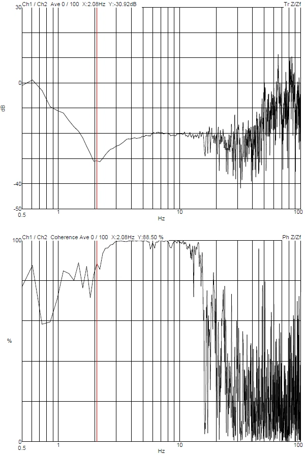 Shanghai University Thermo Fisher SEM DVIA-ML1000 Installation Report