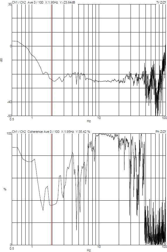 Sun Yat-sen University JEOL EA1400 TEM DVIA-M-JT2 (220126R7-4) Internal Program Performance — 2024.07.05