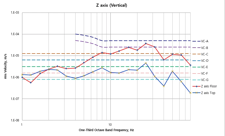 Tier-1 Display Manufacturer Paju M2 SNU CTQ Equipment DVIA-UB350 (220211R02) Installation Report