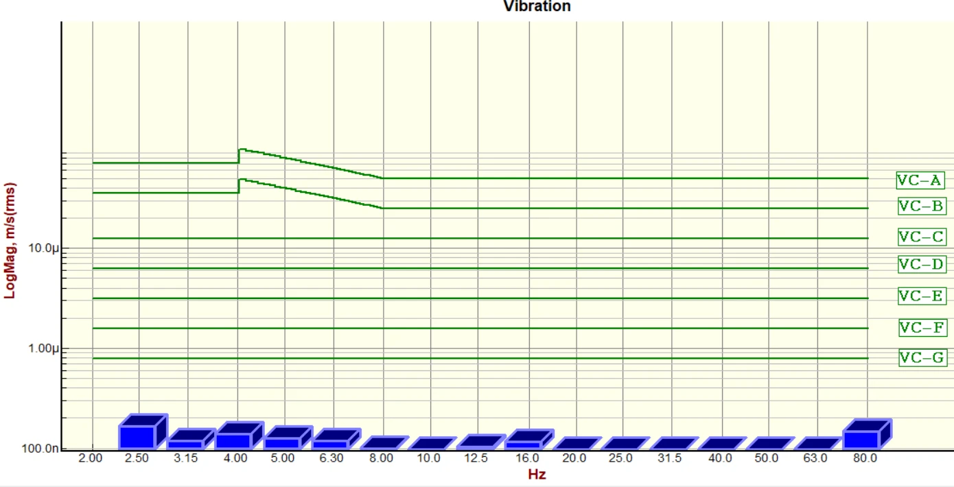 SNU Precision DUAL BEAM DVIA-MB1000 (220216R3) Installation Report